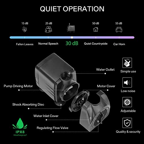 Image showing features and noise levels of an aquarium water pump.